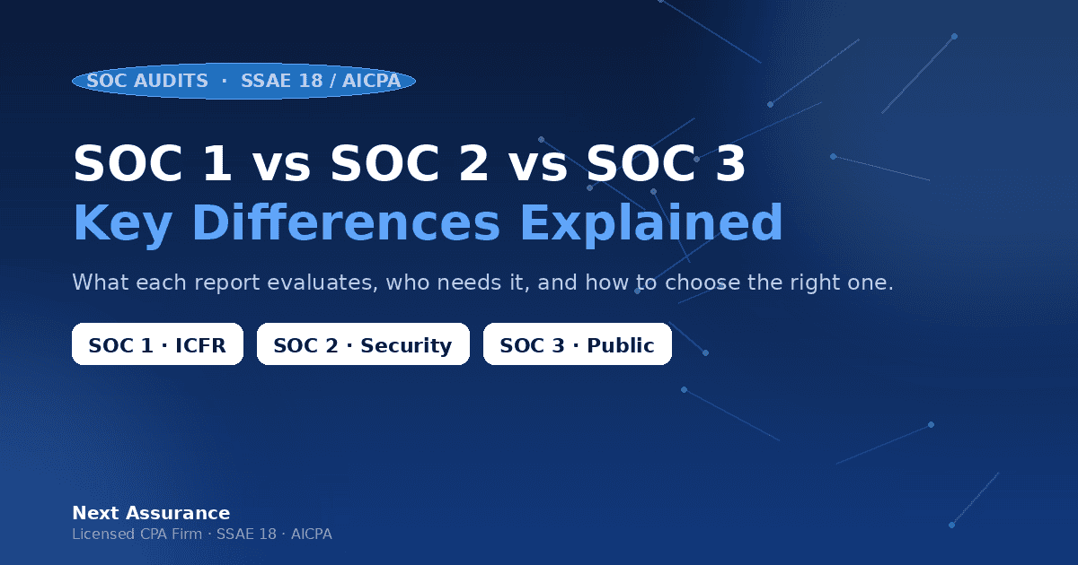 SOC 1 vs SOC 2 vs SOC 3
